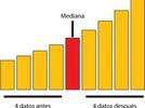 Análisis de casos en los que la media aritmética o mediana son útiles para comparar dos conjuntos de datos