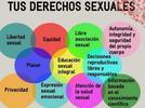 Informacion importante sobre los derechos sexuales y reproductivos.