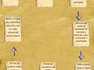 Elaborar mapas conceptuales