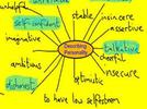 Adjectives to describe personalities