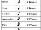 figuras musicales