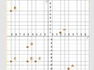 Tablas y gráficas
