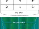 Reglas elementales del movimiento en el escenario