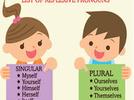 Reflexive pronouns 