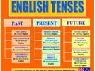 Simple Tenses in English