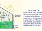 Sustancias puras y mezclas
