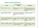 Proyectos: ahora tú explora, experimenta y actúa (preguntas opcionales) Integración y aplicación