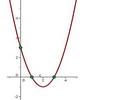 Construcción de una función cuadrática a partir de algunos datos
