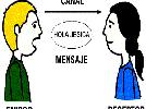 Emisor, receptor  y mensaje