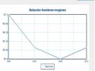 Página de Internet del Instituto Nacional de Geografía e Informática 