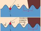 Gráficos de ondas