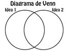 Diagrama de Venn para contrastar ideas