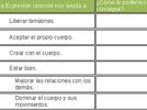 Diferentes formas de comunicación del cuerpo