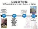 Línea del tiempo