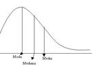 Media vs Mediana vs Moda 