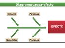 Recopilación de organizadores gráficos