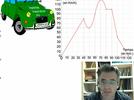 Gráfica de la velocidad de un automovil