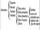 Escribir biografías y autobiografías para compartir