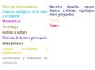 Tabla de clasificación cromática.