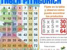 Desarrollo de estrategias para el cálculo rápido de los productos de dígitos necesarios al resolver problemas u operaciones