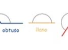 Los ángulos miden la cantidad de giro