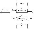 Diagrama de flujo de las categorias de análisis espacial