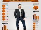 Cómo hacer fácilmente una infografía con Power Point paso a paso