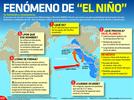 El fenómeno de El Niño