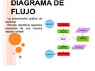 Identifica propiedades extensivas de dos líquidos distintos 