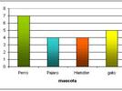 Cómo hacer una gráfica de barras con excel