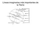 Ejercicio de círculos y puntos de la Tierra