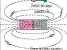 Magnetismo y fuerza magnética