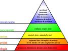  La pirámide de Maslow.