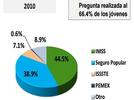 Ejemplo de un informe de encuesta