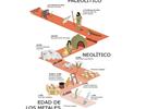 Las etapas de la Historia. 