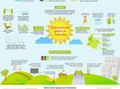 La infografía, un instrumento para el análisis y la síntesis