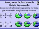 Problemas de suma y resta de fracciones con denominadores diferentes.