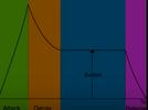Gramática musical