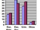 La importancia de los distintos tipos de evaluación dentro del proceso de aprendizaje