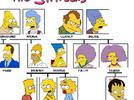 Árbol familiar. Personajes