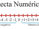 Representación gráfica de los números enteros en la recta numérica