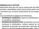 Identificar la información que proporcionan las portadas de los textos