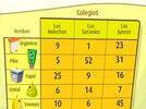 Calcular la  Frecuencia, Moda y la Media en una tabla de datos