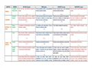 Proyecto estudiantil para desarrollar, integrar y aplicar aprendizajes esperados y las competencias