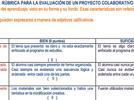 Proyecto estudiantil para desarrollar, integrar y aplicar aprendizajes esperados y las competencias