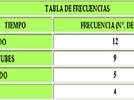 Tabla de frecuencias 
